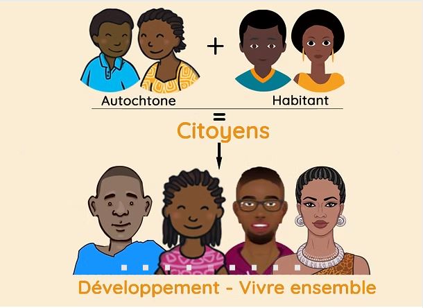 Autochtone + Habitant = Citoyens — Développement, vivre ensemble